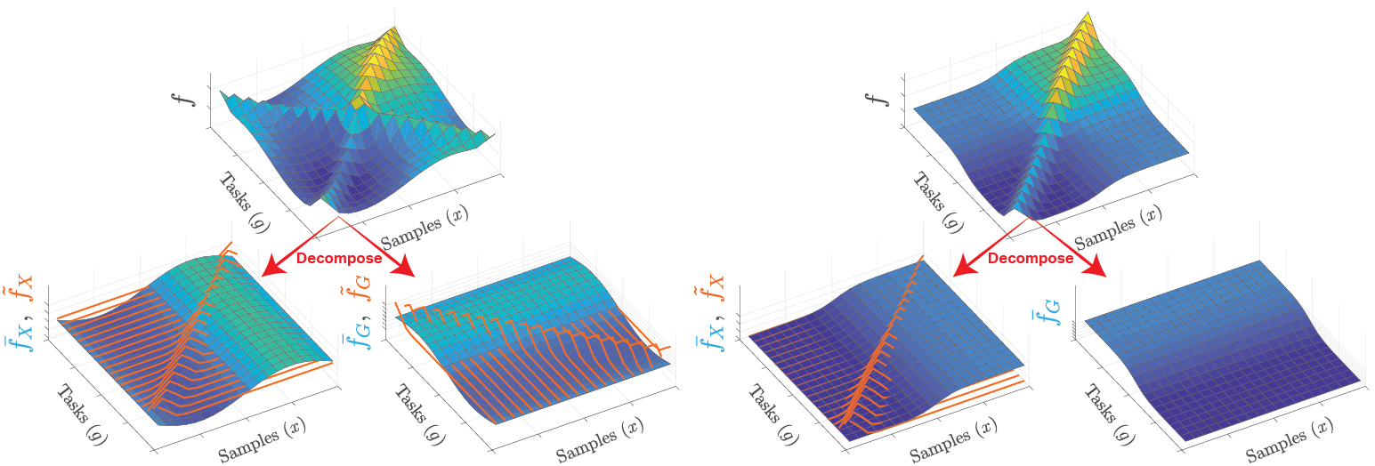 DMGP and TMGP